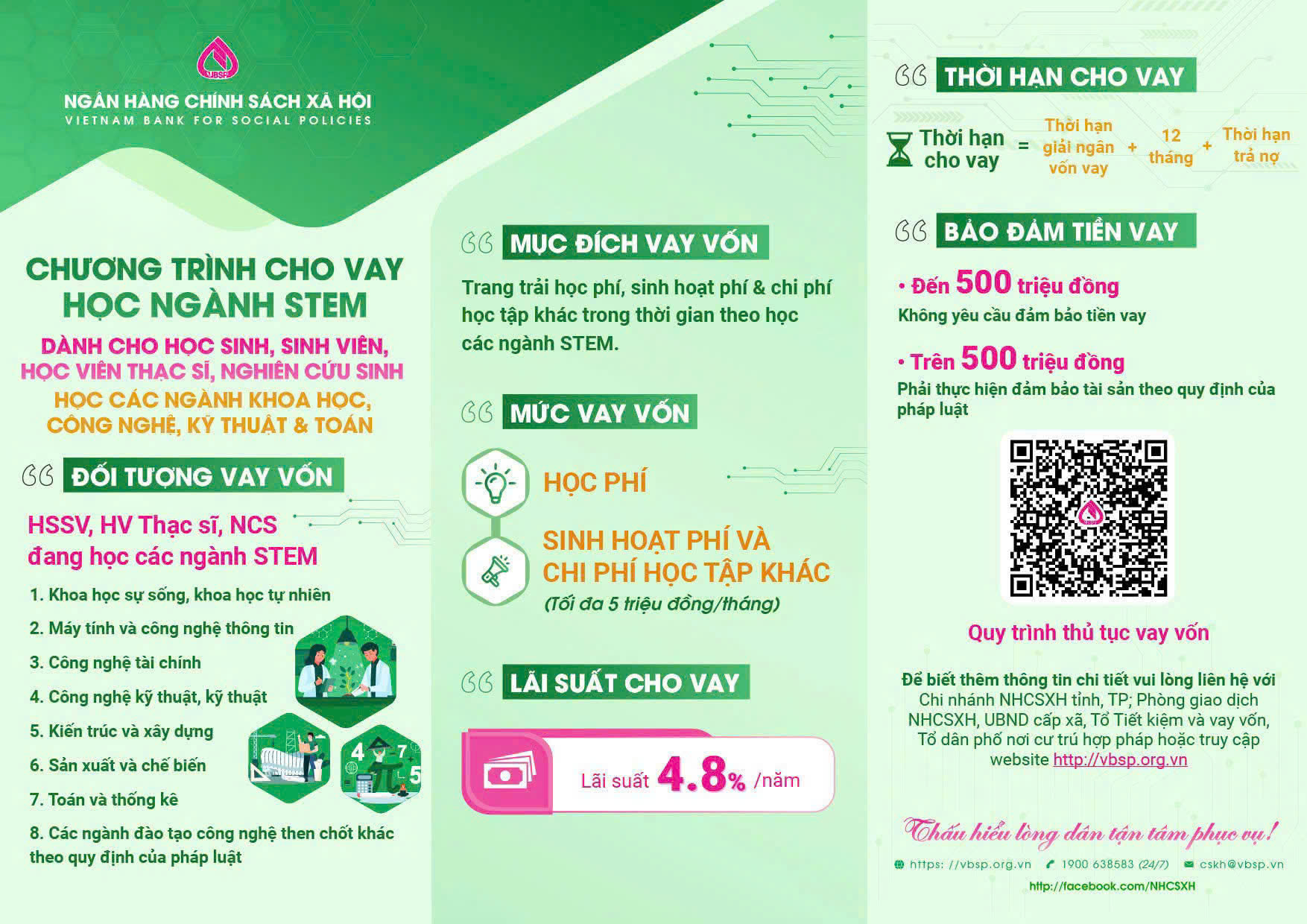 CHƯƠNG TRÌNH CHO VAY HỌC SINH, SINH VIÊN