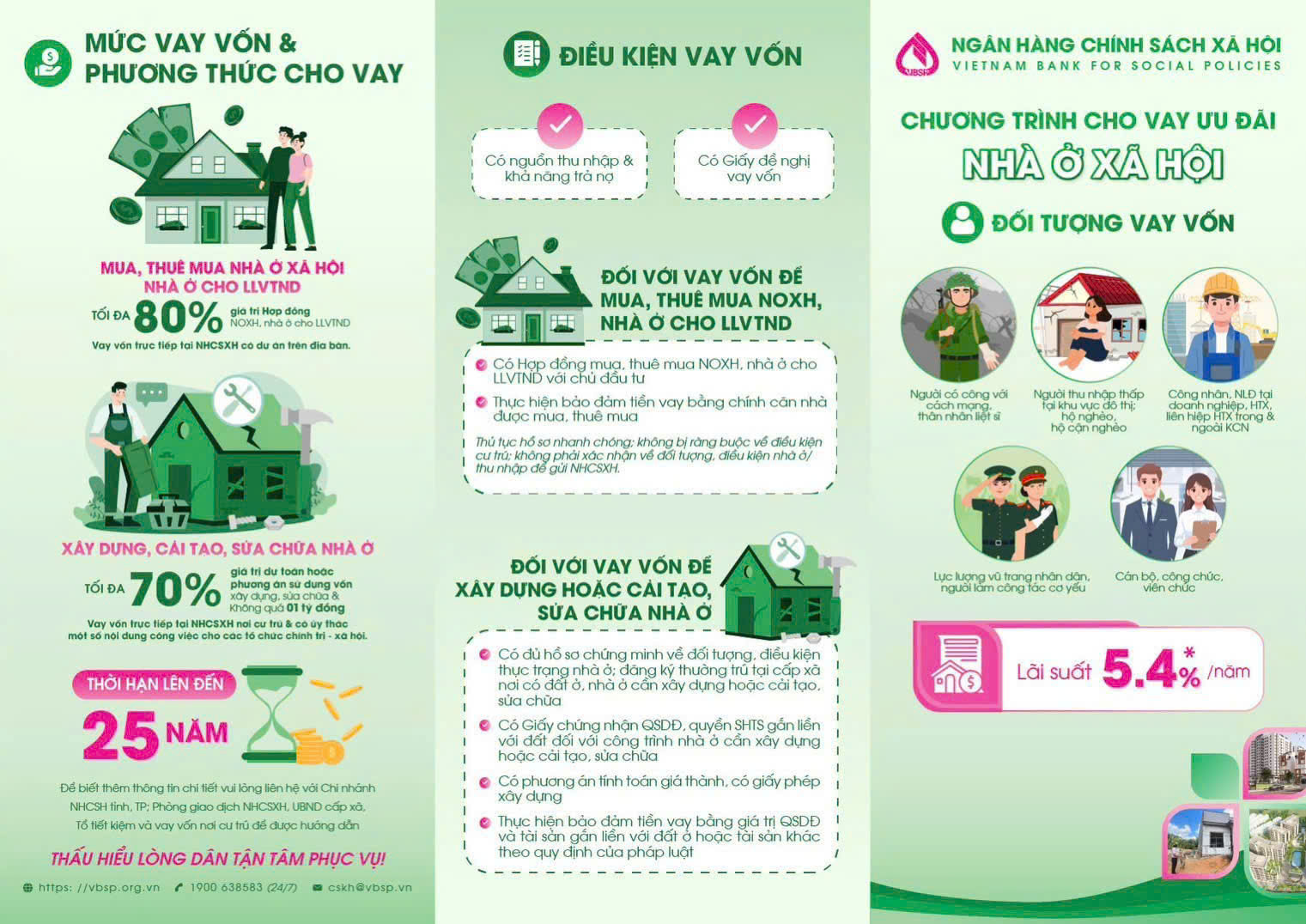 NGÂN HÀNG CHÍNH SÁCH XÃ HỘI TRIỂN KHAI CHƯƠNG TRÌNH CHO VAY NHÀ Ở XÃ HỘI